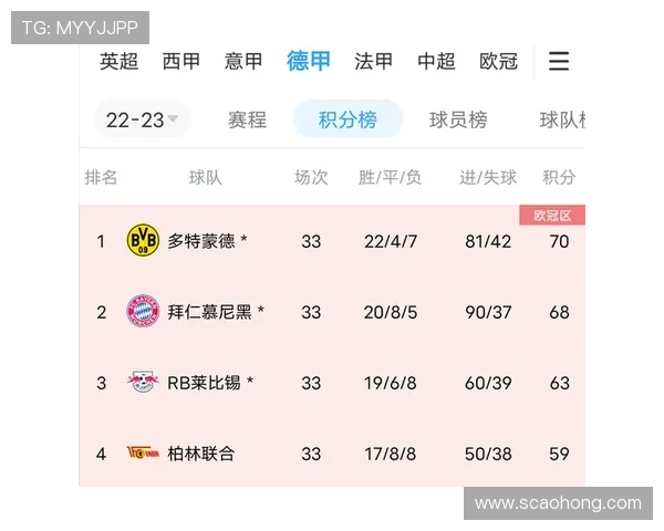 拜仁多特新赛季齐发力 德甲豪门鏖战冠军悬念再度升级 拜仁多特新赛季齐发力 德甲豪门鏖战冠军悬念再度升级