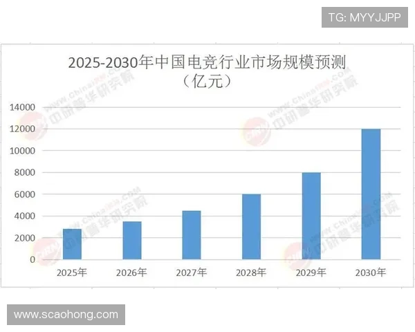 《2025年全球电竞产业发展趋势解析 新兴游戏赛事崛起与市场潜力》 《2025年全球电竞产业发展趋势解析 新兴游戏赛事崛起与市场潜力》