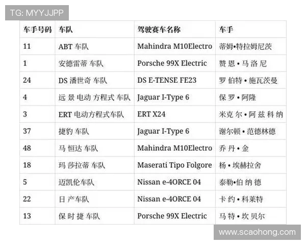 新赛季F1焦点解析多队技术革新与车手阵容变动竞争格局新态势观 新赛季F1焦点解析多队技术革新与车手阵容变动竞争格局新态势观